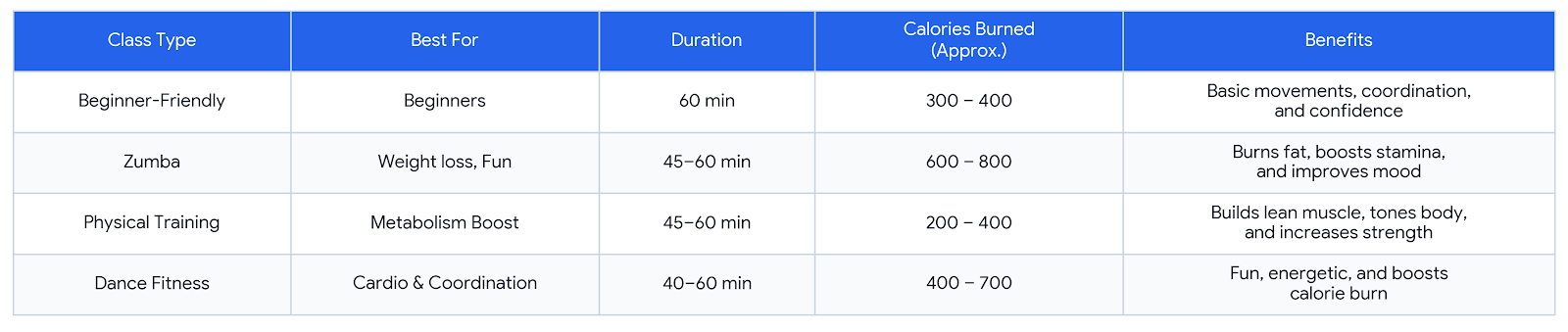 Our Online Fitness Courses Nearme